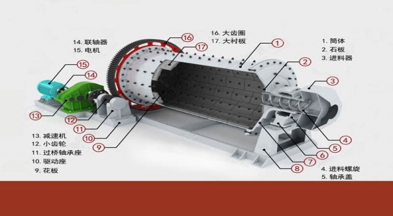 球磨機設(shè)備各個部件的作用密不可分