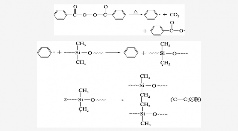 介紹幾個方面對硫化橡膠襯板的影響